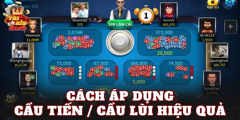 Cách áp dụng cầu tiến / cầu lùi hiệu quả