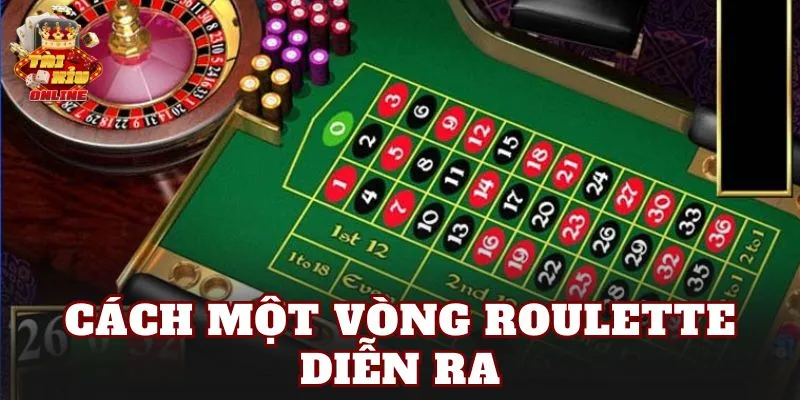 Cách một vòng Roulette là gì diễn ra